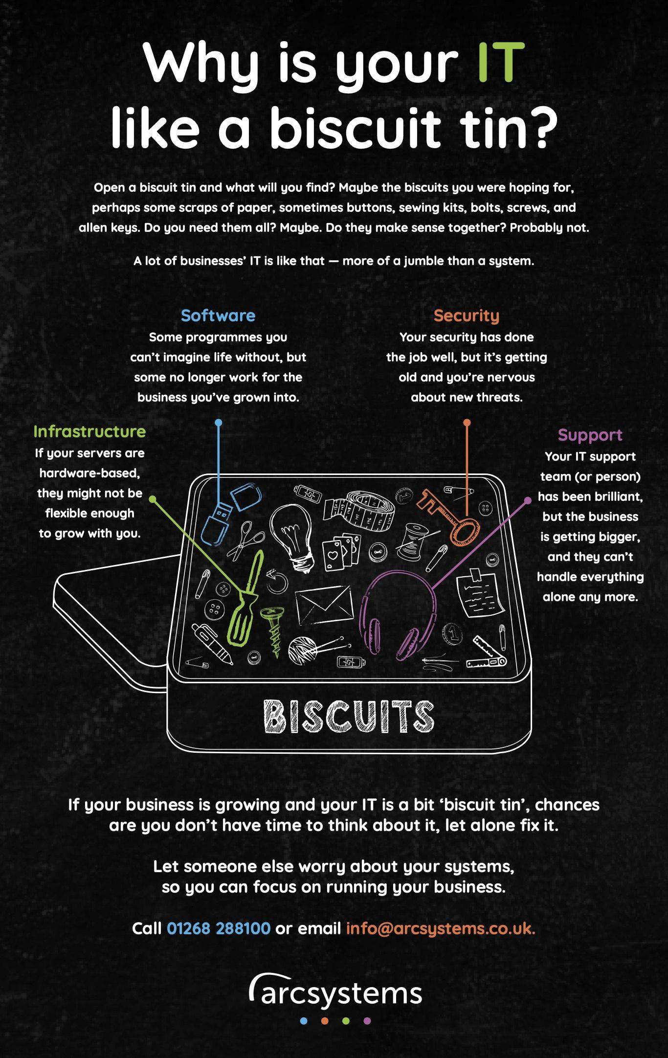 Why IT infrastructure is like a biscuit tin 